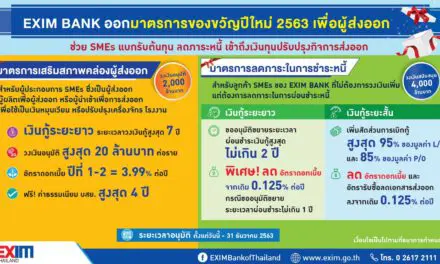 EXIM BANK ออกมาตรการของขวัญปีใหม่ ช่วย SMEs แบกรับต้นทุน ลดภาระหนี้ เข้าถึงเงินทุนปรับปรุงกิจการส่งออก รองรับความผันผวนเศรษฐกิจโลกปี 2563