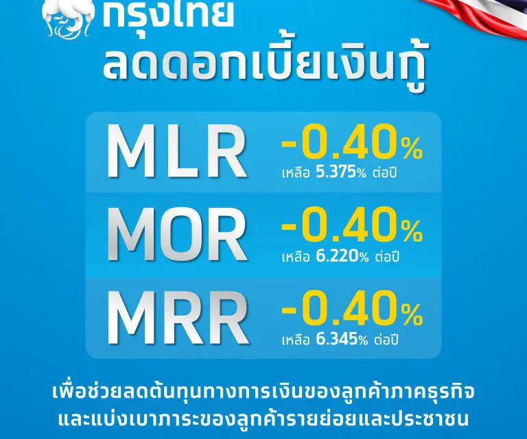 กรุงไทยประกาศลดดอกเบี้ยเงินกู้ทุกประเภทลง 0.40% ต่อปี