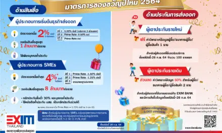 EXIM BANK ออกมาตรการของขวัญปีใหม่ 2564 จัดเต็มทั้งด้านสินเชื่อและประกันการส่งออก เสริมสภาพคล่องและบริหารความเสี่ยงให้ผู้ส่งออก SMEs แม้เศรษฐกิจโลกชะลอตัวและผันผวน