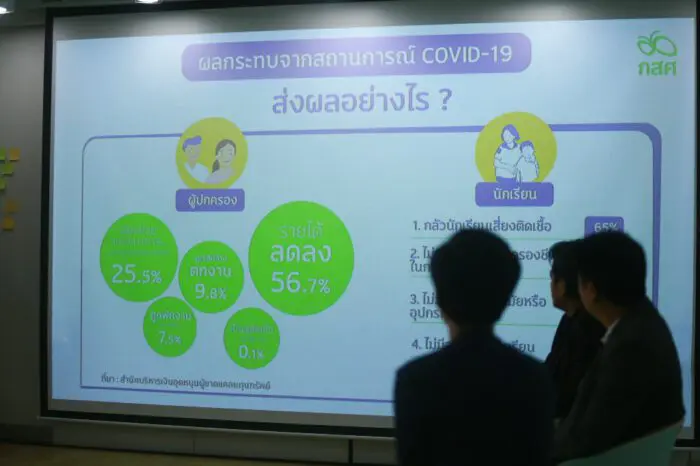 กองทุนเพื่อความเสมอภาคทางการศึกษา (กสศ.)