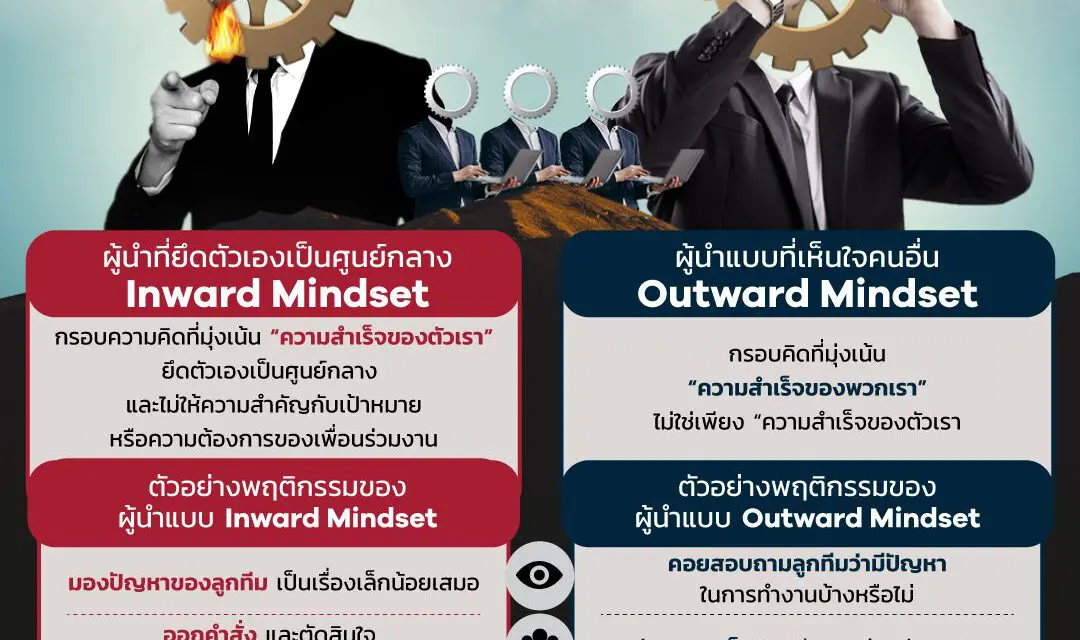 รู้จัก Outward Leadership คำตอบของ “ผู้นำ” ยุคใหม่  พร้อมนำทีมและองค์กรทรานส์ฟอร์ม รับมือทุกการเปลี่ยนแปลง