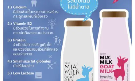 มีญ่า มิลค์ โกท มิลค์ (MIA’ Milk Goat Milk)   เปิดตัวนมแพะน้องใหม่ มีญ่า มิลค์ (MIA’ Milk Goat Milk) ดื่มง่ายได้คุณค่า    ต้อนรับสงกรานต์ จำหน่ายแล้ววันนี้ ที่ Golden Place