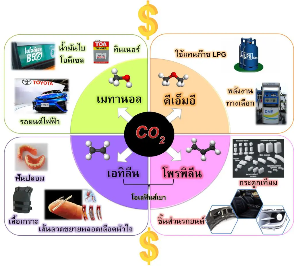 สำนักงานการวิจัยแห่งชาติ (วช.) กระทรวงการอุดมศึกษา วิทยาศาสตร์ วิจัยและนวัตกรรม (อว.)