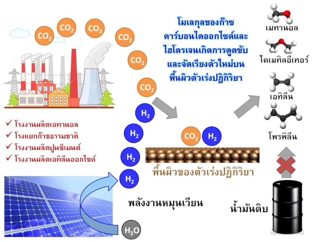 สำนักงานการวิจัยแห่งชาติ (วช.) กระทรวงการอุดมศึกษา วิทยาศาสตร์ วิจัยและนวัตกรรม (อว.)