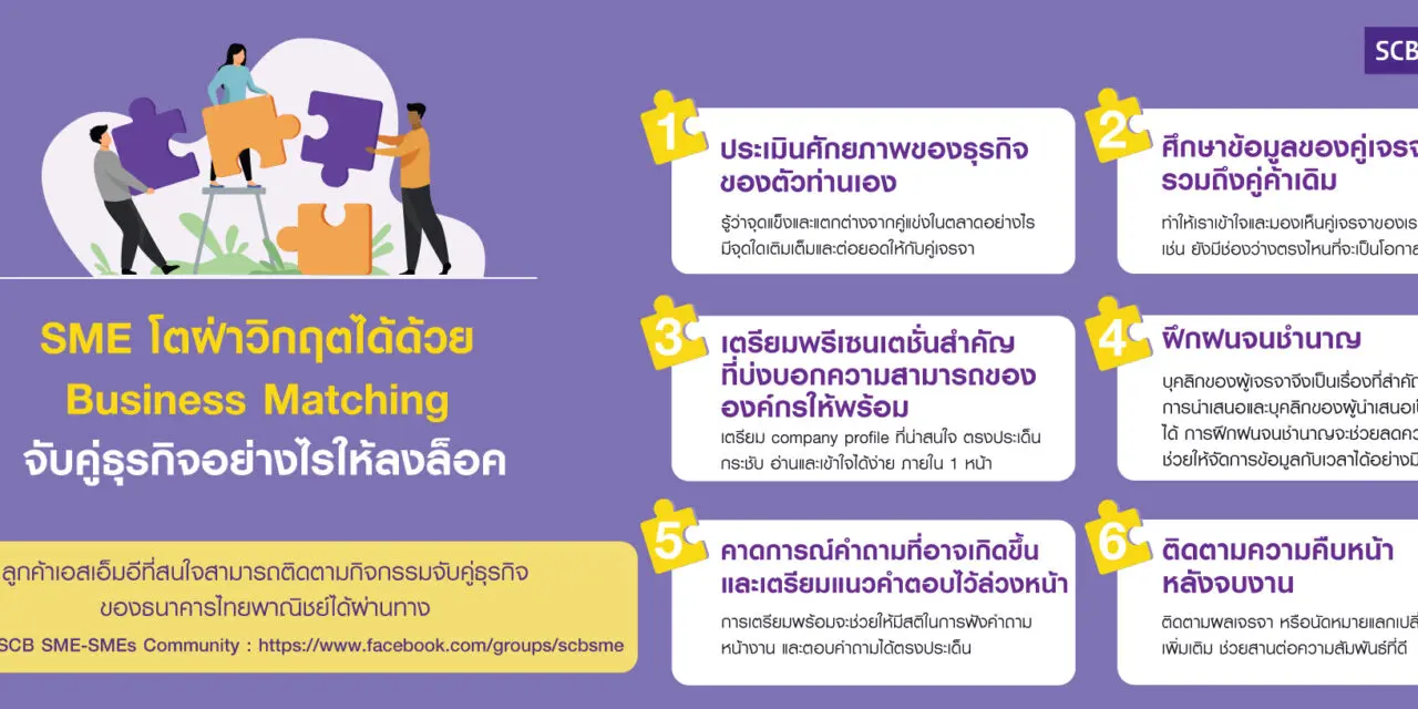 ไทยพาณิชย์แนะเอสเอ็มอีทำ Business Matching สร้างโอกาสโตฝ่าวิกฤต  เปิดเคล็ดลับเตรียมตัวจับคู่ธุรกิจอย่างไรให้ลงล็อค