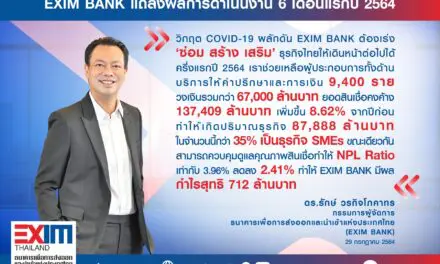 EXIM BANK แถลงผลการดำเนินงานเดือนมกราคม-มิถุนายน 2564 ขยายสินเชื่อและช่วยเหลือผู้ประกอบการทุกระดับในภาวะวิกฤตได้ 9,400 ราย สร้างปริมาณธุรกิจกว่า 8.7 หมื่นล้านบาท คิดเป็นธุรกิจ SMEs 35%