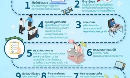 กทปส. แนะแนวทางขั้นตอนการขอรับทุนและกระบวนการพิจารณา 10 ขั้นตอน  มุ่งเน้นขั้นตอนการยื่นโครงการ ฯ กระบวนการที่โปร่งใส