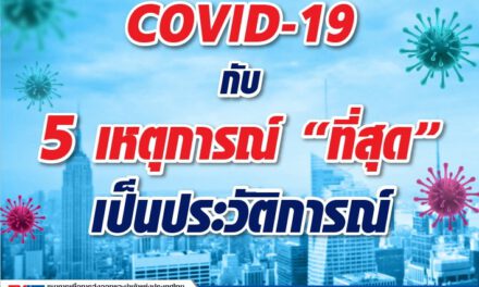 COVID-19…กับ 5 เหตุการณ์ “ที่สุด” เป็นประวัติการณ์ ฝ่ายวิจัยธุรกิจ ธนาคารเพื่อการส่งออกและนำเข้าแห่งประเทศไทย (EXIM BANK)