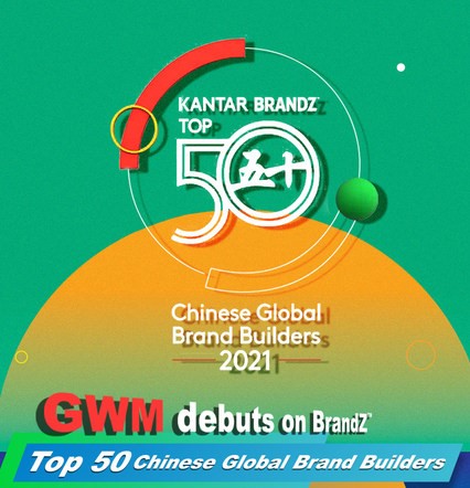 GWM ติดอันดับท็อป 50 แบรนด์จีนระดับโลกประจำปี 2021 จากการจัดอันดับโดย BrandZ
