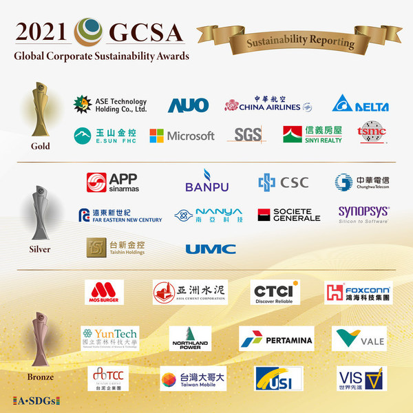 ประกาศผู้ได้รับรางวัล Global Corporate Sustainability Award (GCSA) สาขารายงานความยั่งยืนดีเด่นประจำปี 2564