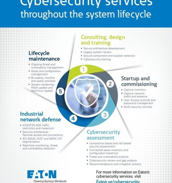 Eaton เปิดตัวบริการความมั่นคงด้านไซเบอร์ในเอเชียแปซิฟิก หวังช่วยองค์กรธุรกิจในภูมิภาคสร้างความปลอดภัยให้กับโครงสร้างพื้นฐาน
