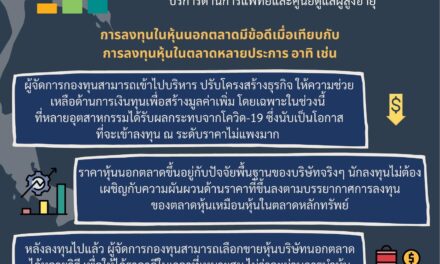 KBank Private Banking ส่ง LH-THAIPE1UI กองทุนหุ้นนอกตลาดแรกของไทย   ชูโอกาสสร้างผลตอบแทนจากสินทรัพย์ทางเลือกที่ลงทุนในธุรกิจศักยภาพสูง พร้อมขับเคลื่อนธุรกิจไทย 
