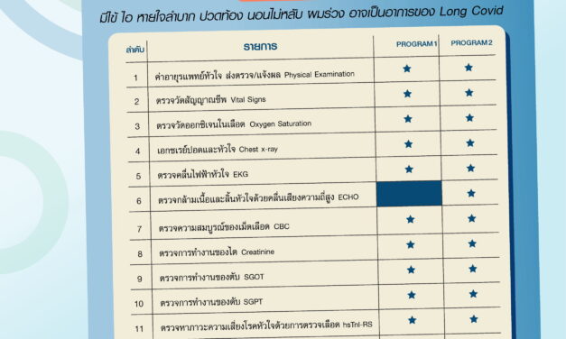 รพ.เจ้าพระยา Check Long Covid-19