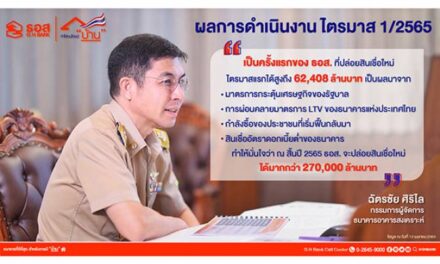 ธอส. โชว์ผลงานไตรมาสแรก  ปล่อยสินเชื่อใหม่ให้คนไทยมีบ้านได้ 62,408 ล้านบาท เพิ่มขึ้น 33.21%