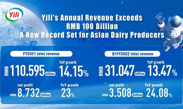Yili ขึ้นแท่นบริษัทนมแห่งแรกของเอเชียที่กวาดรายได้ต่อปีทะลุ 1 แสนล้านหยวน