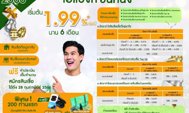 ไอแบงก์ มอบของขวัญปีใหม่ ปี 66  สินเชื่ออัตรากำไรต่ำพิเศษ เริ่มต้น 1.99% ต่อปี