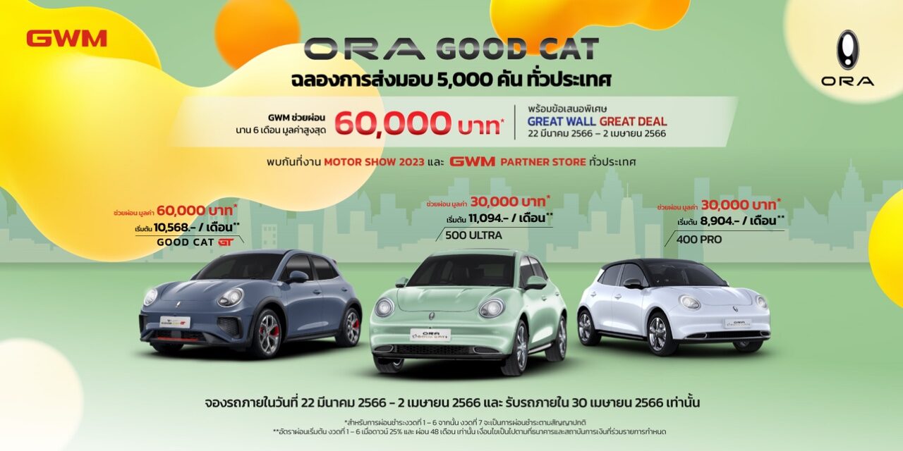 สิ้นสุดการรอคอย! ORA Good Cat 3,000 คันพร้อมเสิร์ฟ ร่วมเฉลิมฉลองส่งมอบครบ 5,000 คัน  เอาใจแฟนๆ ชาวไทย ช่วยผ่อน 6 เดือน สูงสุด 60,000 บาท เริ่มต้นเพียง 8,904 บาทต่อเดือน