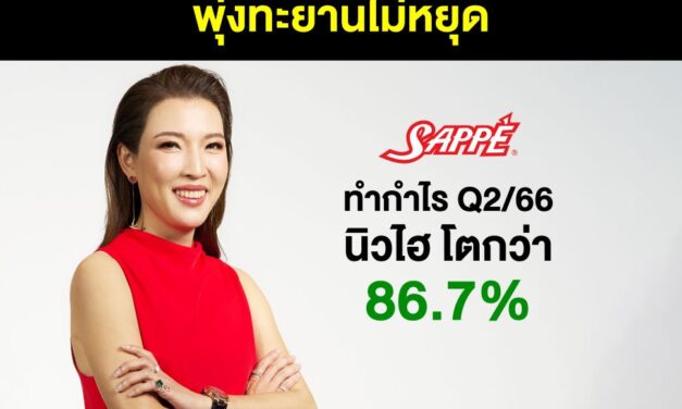 พุ่งทะยานไม่หยุด SAPPE ทำกำไร Q2/66 นิวไฮ โตกว่า 86.7%   มองตลาดต่างประเทศยังโตได้อีก ประกาศอัพเป้าหมายรายได้ใหม่ปี 66 เติบโต 30-35%  