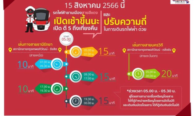 รฟฟท. ปรับเวลาเปิดให้บริการ และปรับความถี่การเดินรถไฟฟ้า เพื่ออำนวยความสะดวกให้ผู้ใช้บริการที่เพิ่มมากขึ้น