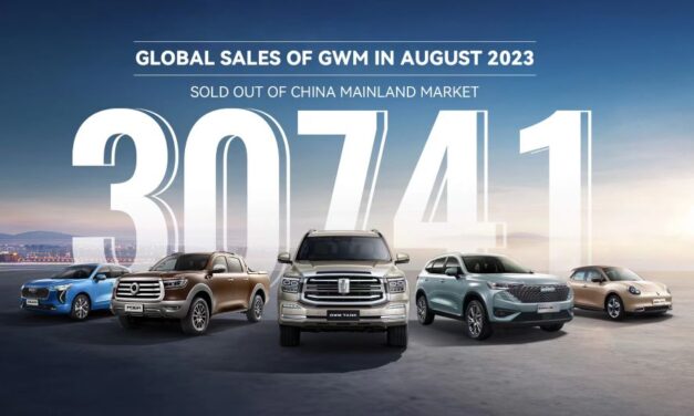 เกรท วอลล์ มอเตอร์ ทุบสถิติการขายในตลาดต่างประเทศในเดือนสิงหาคม  กวาดยอดขายสูงสุดเป็นประวัติการณ์ถึง 30,741 คันทั่วโลก และยอดขายในประเทศไทย 1,071 คัน