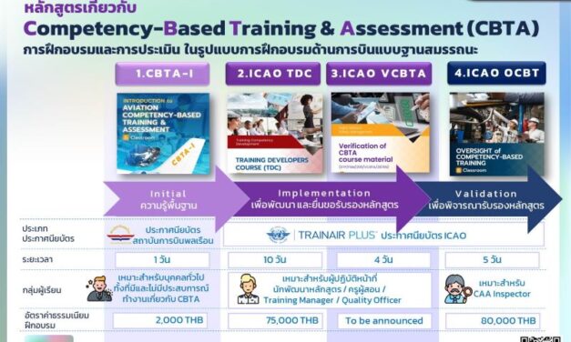 สบพ. จัดหลักสูตรฝึกอบรม “Competency-Based Training & Assessment (CBTA) ”  หรือ “การฝึกอบรมและการประเมิน ในรูปแบบการฝึกอบรมด้านการบินแบบฐานสมรรถนะ” สำหรับบุคลากรด้านการบินที่เกี่ยวข้อง ตลอดจนบุคคลทั่วไปที่สนใจ