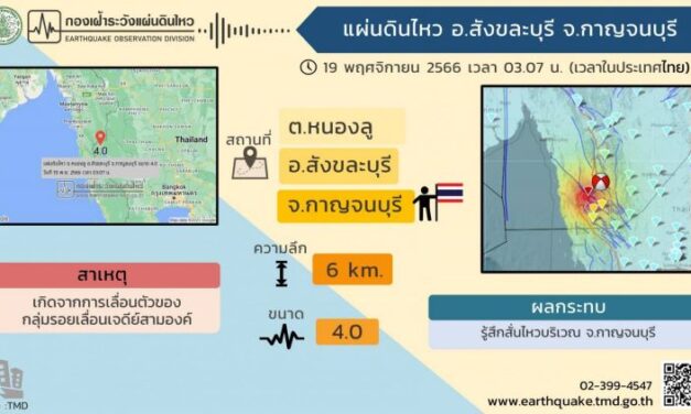 กฟผ. ยืนยันแผ่นดินไหว จ.กาญจนบุรี ไม่กระทบความมั่นคงปลอดภัยของเขื่อน   