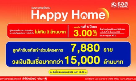 กระแสตอบรับดี!! ลูกค้ารับรหัสเข้าร่วมโครงการสินเชื่อบ้าน Happy Home  7,880 ราย คิดเป็นวงเงินสินเชื่อมากกว่า 15,000 ล้านบาท