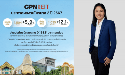 CPNREIT ประกาศผลงานไตรมาส 2 ปี 2567 ทำรายได้รวม 1,504 ล้านบาท เพิ่มขึ้น 5.9% และกำไรจากการลงทุนสุทธิ 1,055 ล้านบาท โต 12.1% จากปีก่อน พร้อมประกาศจ่ายประโยชน์ตอบแทนสำหรับผลการดำเนินงาน 2 เดือน (พ.ค.-มิ.ย. 2567) ในอัตรา 0.1682 บาทต่อหน่วย