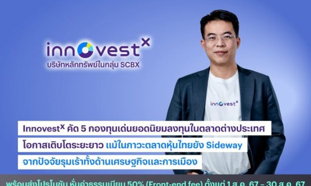 InnovestX คัด 5 กองทุนเด่นยอดนิยมลงทุนในตลาดต่างประเทศ โอกาสเติบโตระยะยาว แม้ในภาวะตลาดหุ้นไทยยัง Sideway จากปัจจัยรุมเร้าทั้งด้านเศรษฐกิจและการเมือง พร้อมส่งโปรโมชัน หั่นค่าธรรมเนียม 50% (Front-end fee) ตั้งแต่ 1 ส.ค. 67 – 30 ส.ค. 67