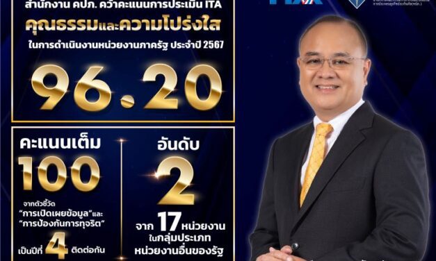 สำนักงาน คปภ. ประเมิน ITA ปี 2567 ได้เต็ม 100 คะแนน จากตัวชี้วัด “การเปิดเผยข้อมูล-การป้องกันการทุจริต”  พร้อมมุ่งมั่นด้านคุณธรรมและความโปร่งใส เพื่อคุ้มครองสิทธิประโยชน์ของประชาชนด้านการประกันภัย