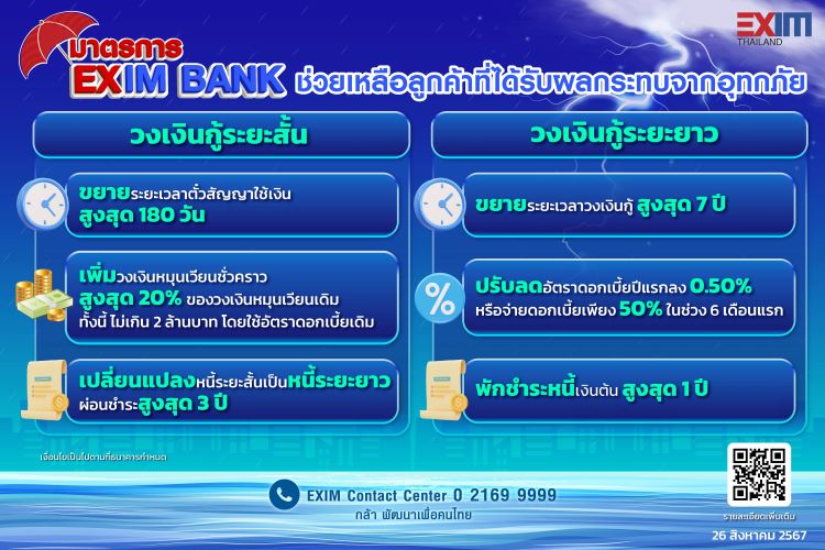 EXIM BANK ออกมาตรการช่วยเหลือลูกค้าที่ได้รับผลกระทบจากอุทกภัยในพื้นที่ภาคเหนือ