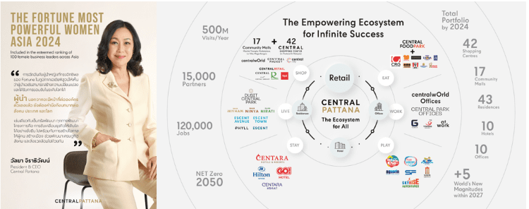 “วัลยา จิราธิวัฒน์” CEO หญิงคนแรกของเซ็นทรัลพัฒนา ติดอันดับ The Fortune Most Powerful Women Asia 2024 โดยสื่อระดับโลก ย้ำบทบาทเบอร์หนึ่งอสังหาฯ ไทยที่เป็นพลังขับเคลื่อนหลักและพัฒนาประเทศ